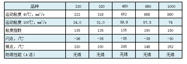 合成工業齒輪油CKS CKT.png