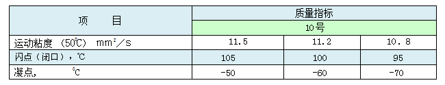 10號航空液壓油.png